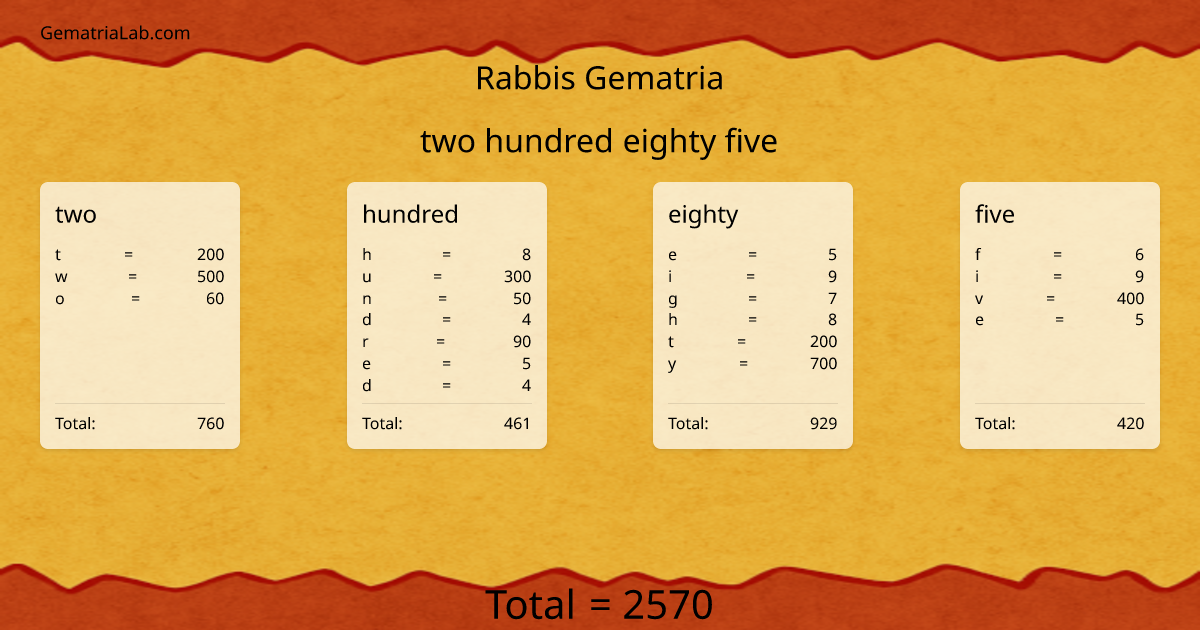 two hundred eighty five in rabbis Gematria